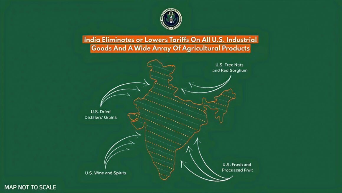 अमेरिका ने PoK को भारत का हिस्सा माना, पाकिस्तान को बड़ा झटका — अंतरिम ट्रेड डील के बीच नई राजनीति