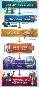 icc world cup
